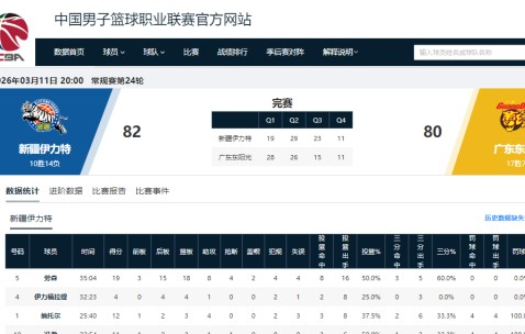 星空娱乐-80-82，广东男篮爆冷不敌新疆，输球原因主要有以下三个
