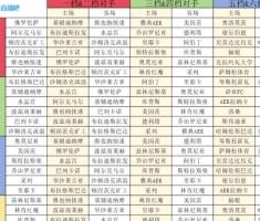 欧协联联赛阶段抽签：佛罗伦萨vs美因茨、水晶宫vs斯特拉斯堡