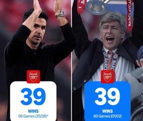 xingkong-阿森纳本赛季56场39胜，追平温格02年的队史单赛季胜场纪录