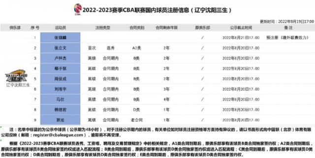 1660927962733012995.jpg 202208191826048092.jpg